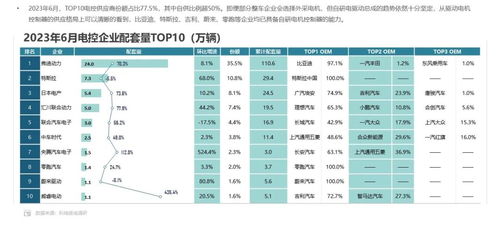 智能驱动，三电融合 2023年7月新能源汽车三电系统与广汽车载信息服务深度洞察