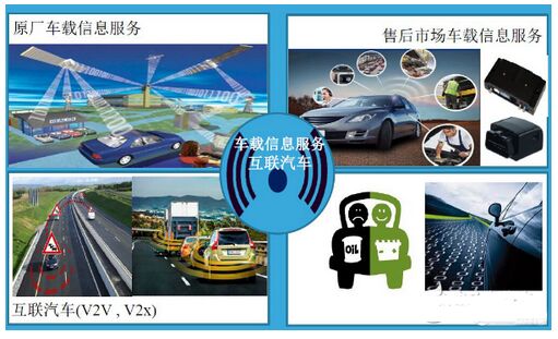车联网中DSRC与LTE V2X标准之争 - 21IC中国电子网